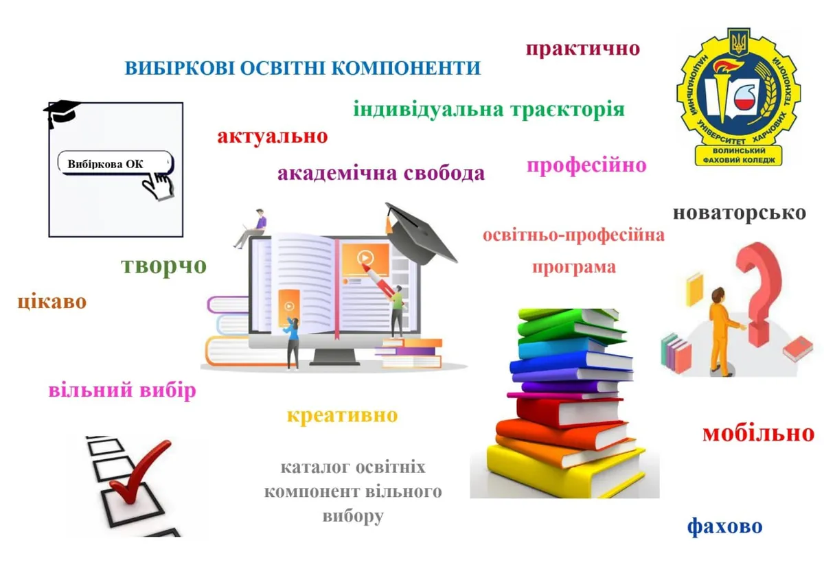 Формування індивідуальної освітньої траєкторії здобувачів II курсу групи ФБСС та ФР-22 на 2024-2025 навчальний рік