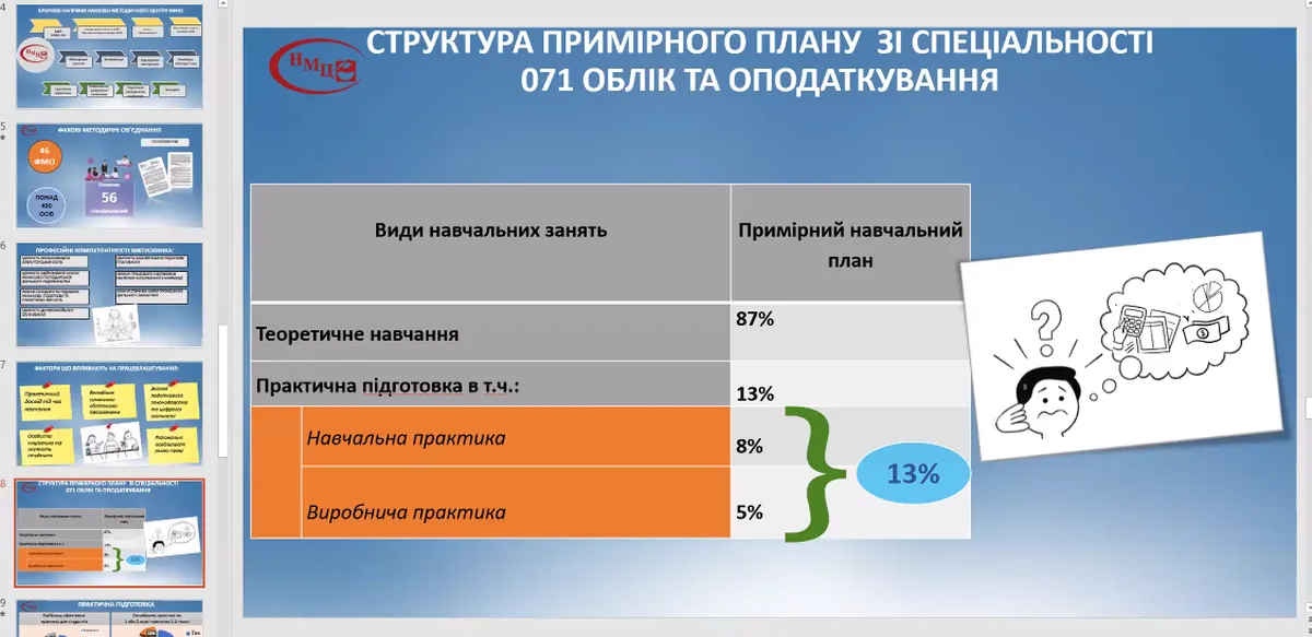 Участь викладачів циклової випускової комісії обліку та фінансів у роботі круглого столу щодо підготовки фахівців для сектору економіки та бізнесу зі спеціальності 071 Облік і оподаткування