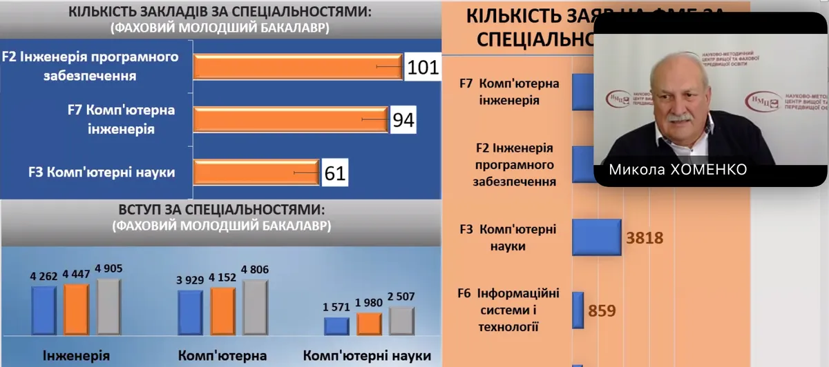 Представники коледжу взяли участь у круглому столі з питань підготовки IT-фахівців